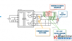 所采用的材料达到最高级CTI 600