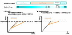 对于超车加速或者是驾驶感受表现明显