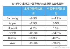 挤入未来利润率最高的手机排行榜名单中呢？